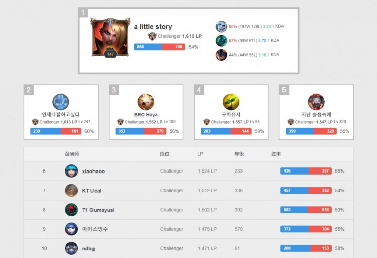 利的局面同 利的局面同